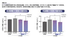 薩馥嵐®-DC(图2) 薩馥嵐®-DC(图2)