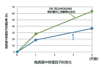 有机薏苡仁发酵液 (图3) 有机薏苡仁发酵液 (图3)