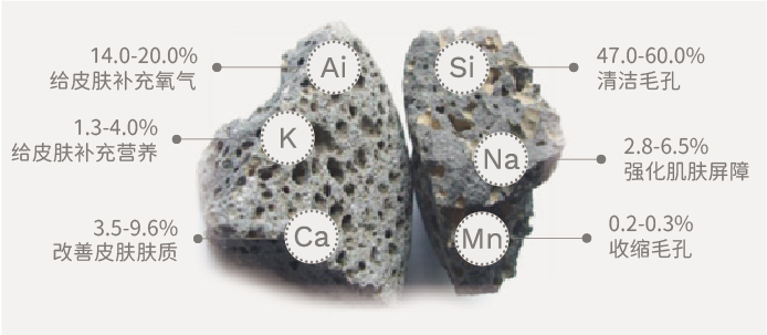 玄武岩火山灰(图1)