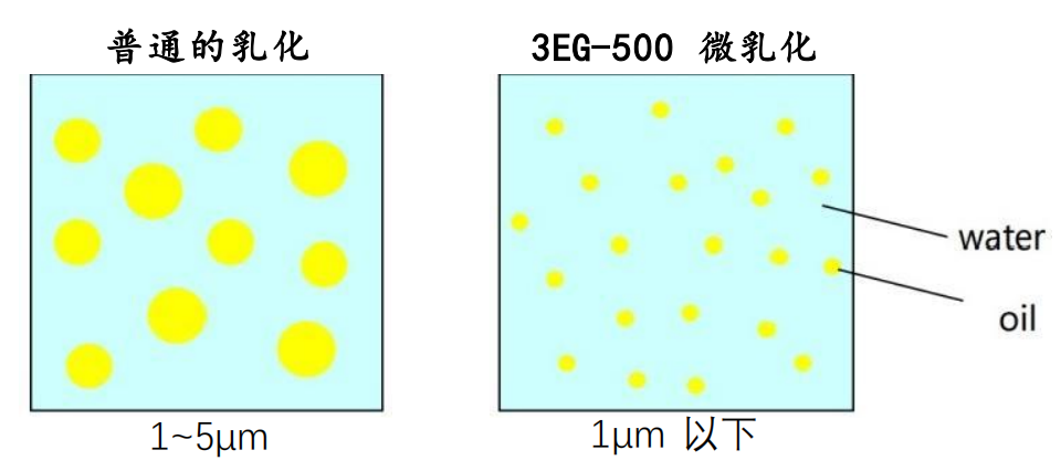 JMIX® 3EG-500(图1)